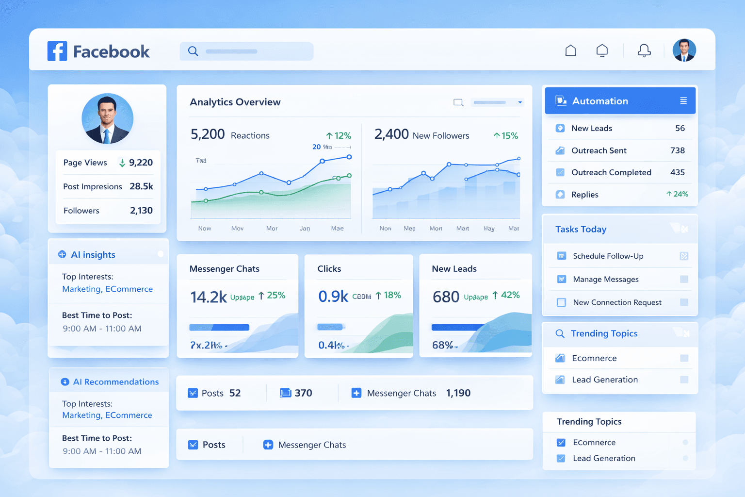 Facebook Automation Dashboard